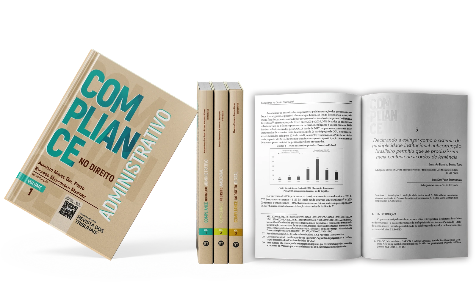 Coleção Compliance no Direito: capa, volumes e páginas internas em composição tridimensional